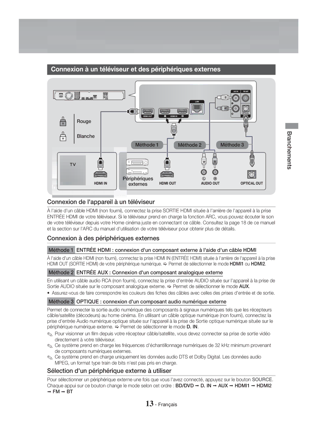 Samsung HT-H7500WM/ZF Connexion à un téléviseur et des périphériques externes, Connexion de lappareil à un téléviseur 