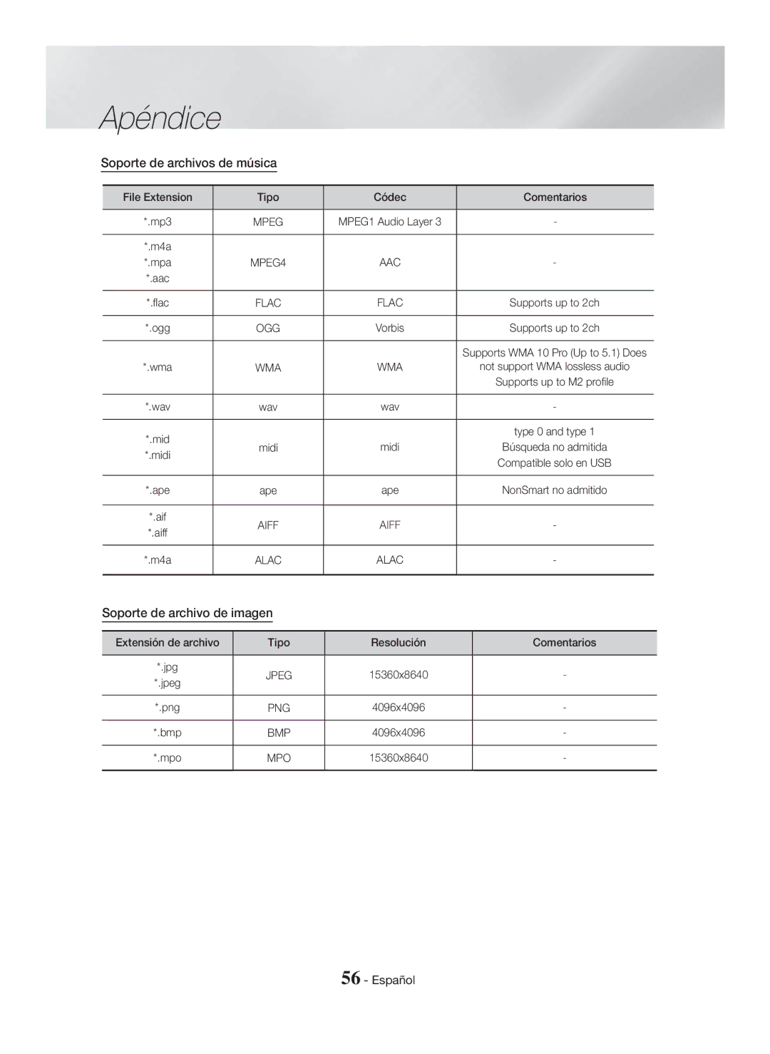 Samsung HT-H7750WM/ZF, HT-H7500WM/ZF manual Soporte de archivos de música, Soporte de archivo de imagen, Tipo Códec 