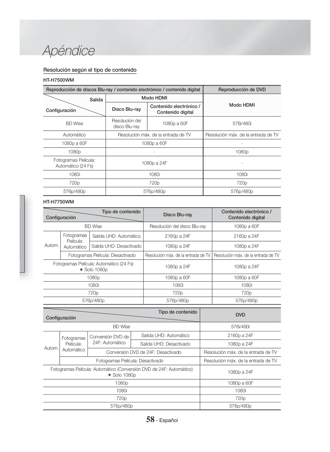 Samsung HT-H7750WM/ZF, HT-H7500WM/ZF manual Resolución según el tipo de contenido 