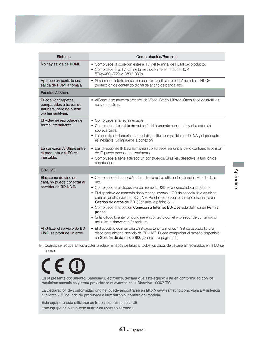 Samsung HT-H7500WM/ZF Es inestable. Compruebe la conexión, La conexión AllShare entre, Cortafuegos, El sistema de cine en 