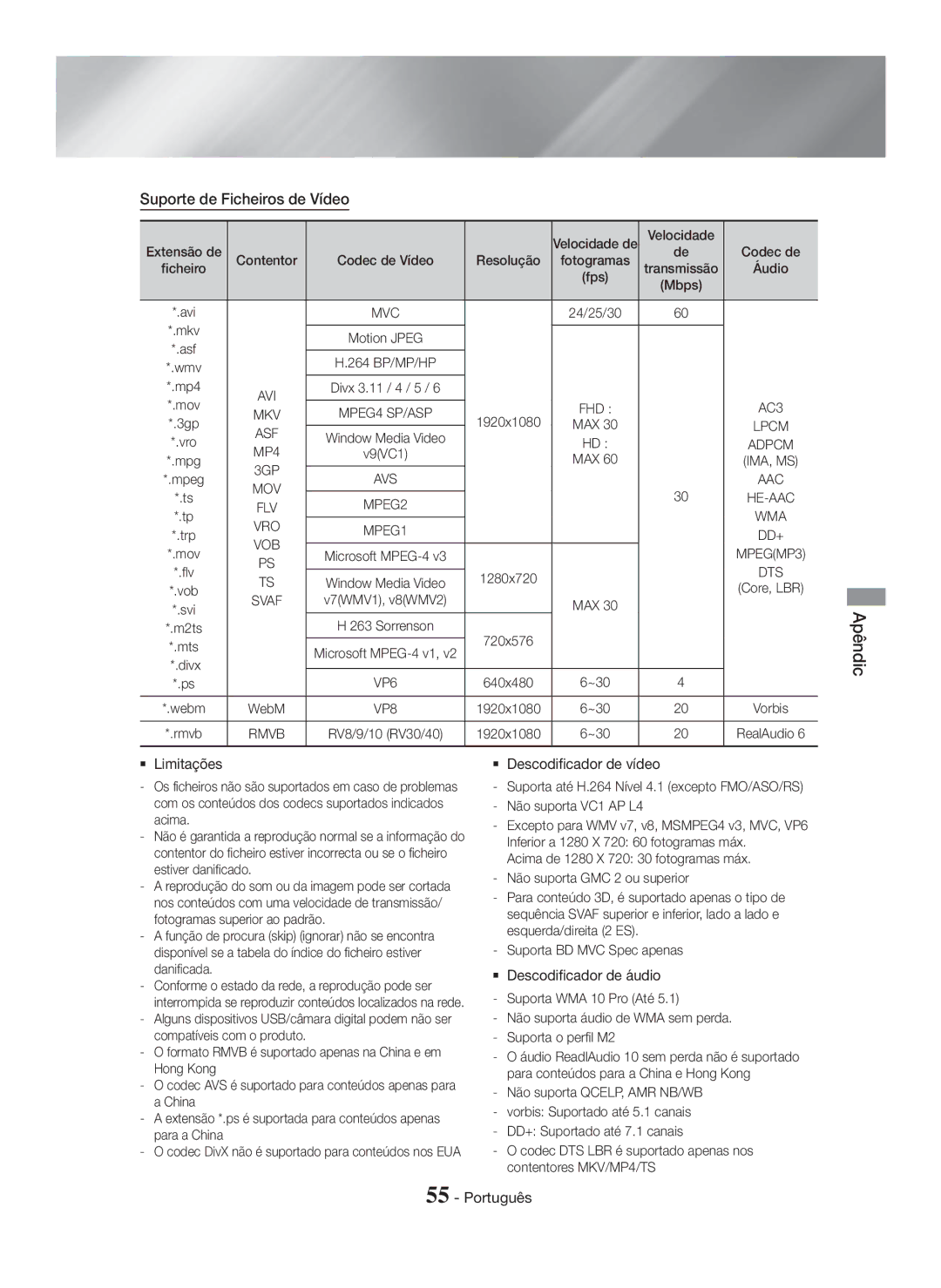 Samsung HT-H7750WM/ZF Suporte de Ficheiros de Vídeo,  Limitações,  Descodificador de vídeo,  Descodificador de áudio 