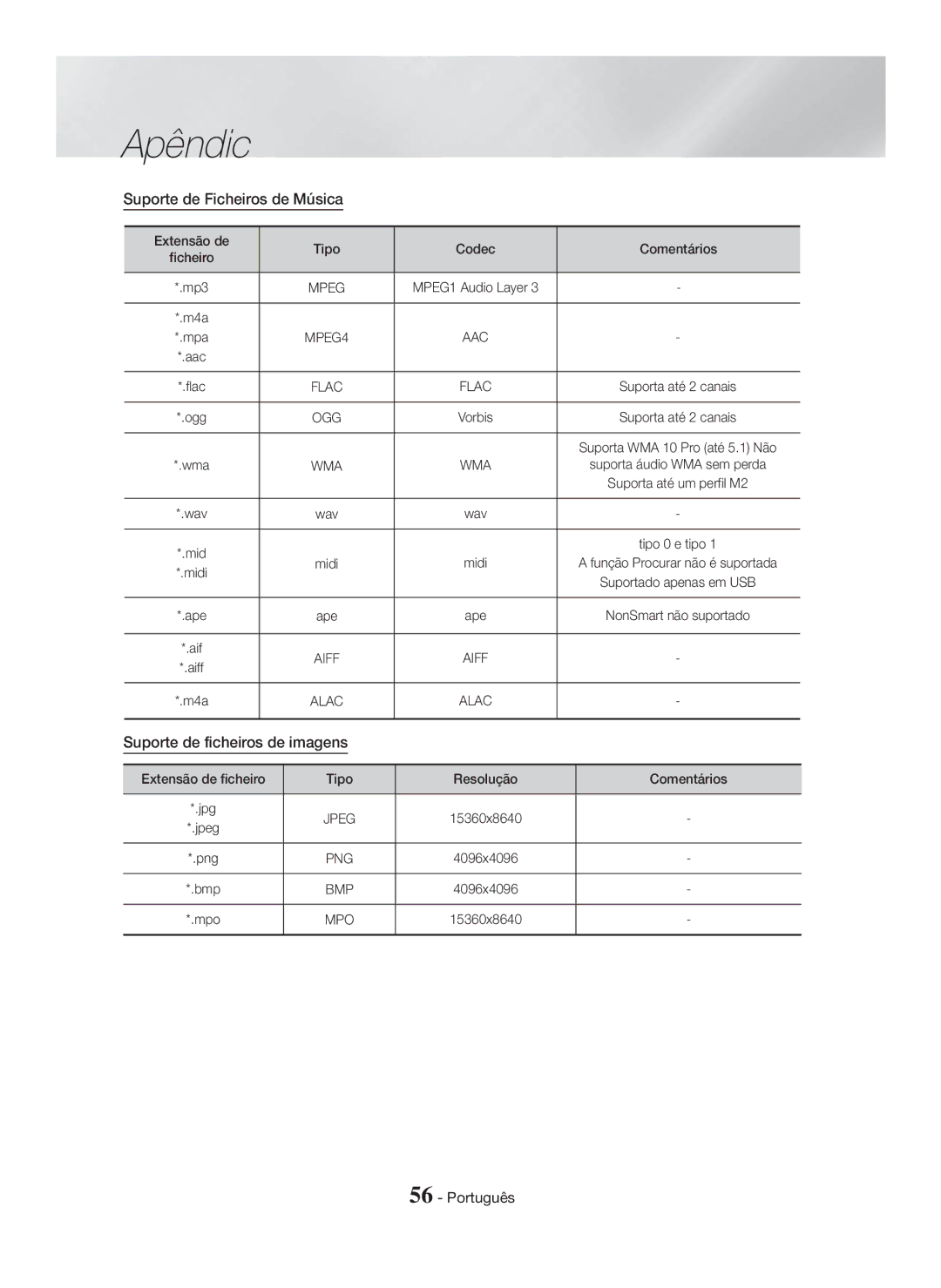 Samsung HT-H7500WM/ZF, HT-H7750WM/ZF manual Suporte de Ficheiros de Música, Suporte de ficheiros de imagens, Tipo Codec 