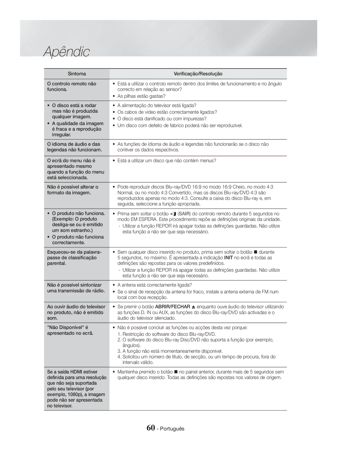 Samsung HT-H7500WM/ZF manual Sintoma Verificação/Resolução Controlo remoto não, Esta função a não ser que seja necessário 