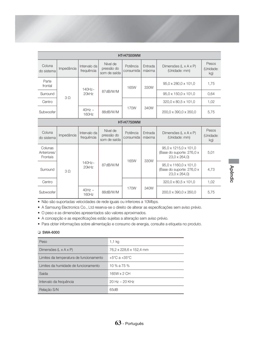 Samsung HT-H7750WM/ZF, HT-H7500WM/ZF manual HT-H7500WM Coluna, Impedância 