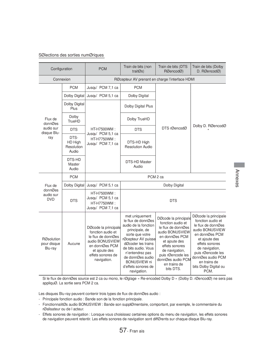 Samsung HT-H7500WM/ZF, HT-H7750WM/ZF manual Sélections des sorties numériques, Pcm 