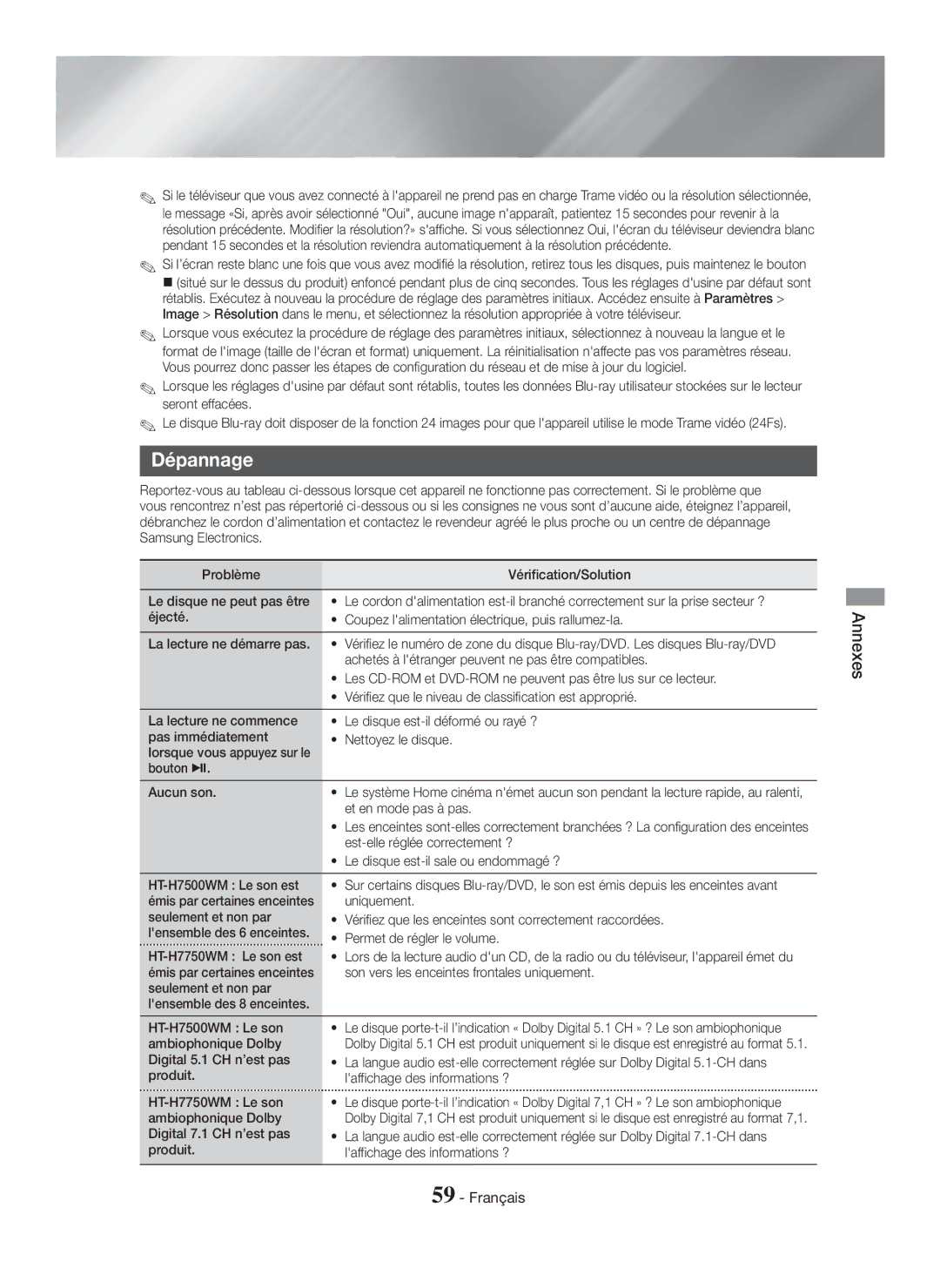 Samsung HT-H7500WM/ZF, HT-H7750WM/ZF manual Dépannage 