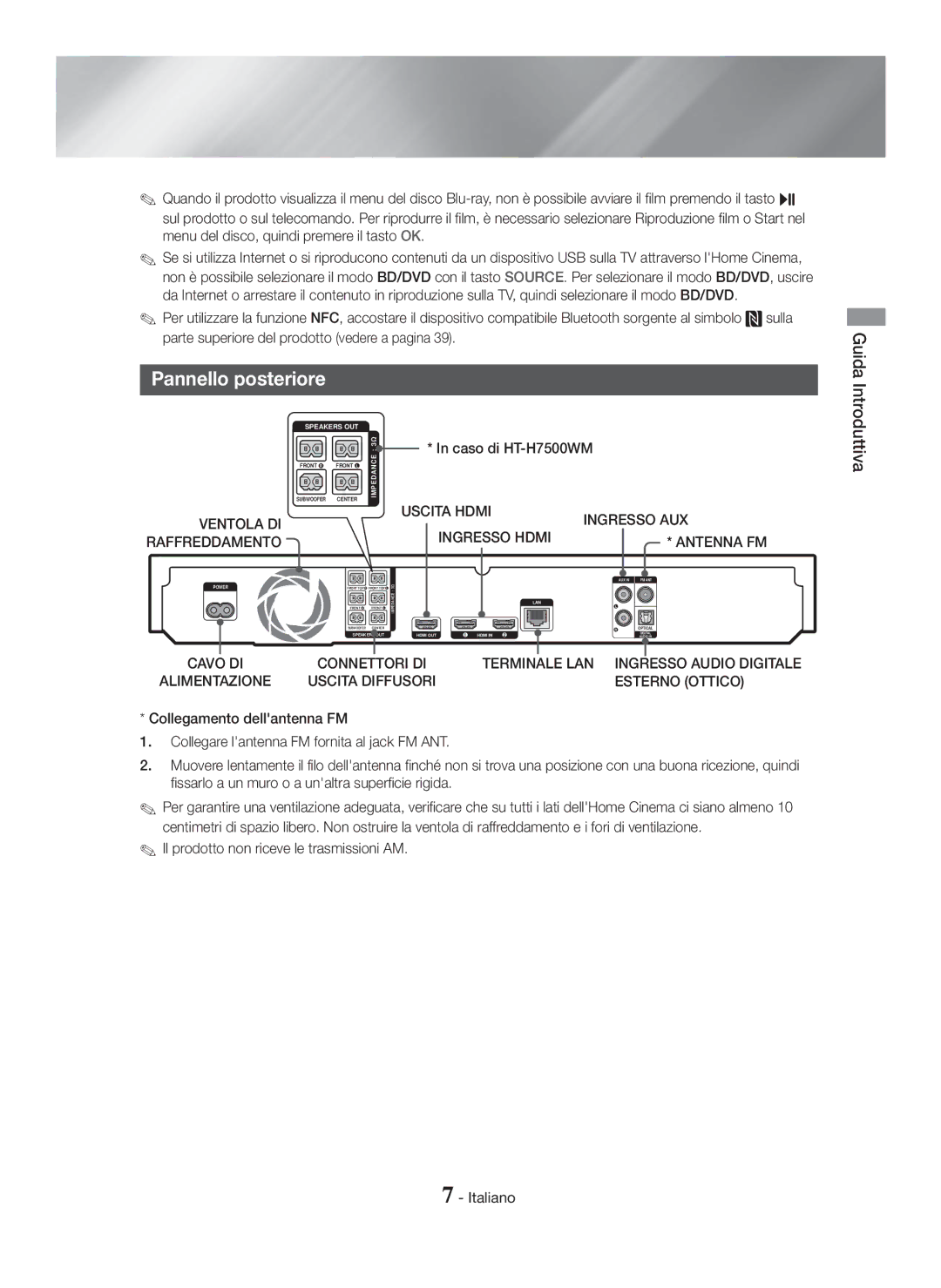 Samsung HT-H7750WM/ZF, HT-H7500WM/ZF manual Pannello posteriore, Uscita Hdmi, Ventola DI, Ingresso Hdmi, Esterno Ottico 