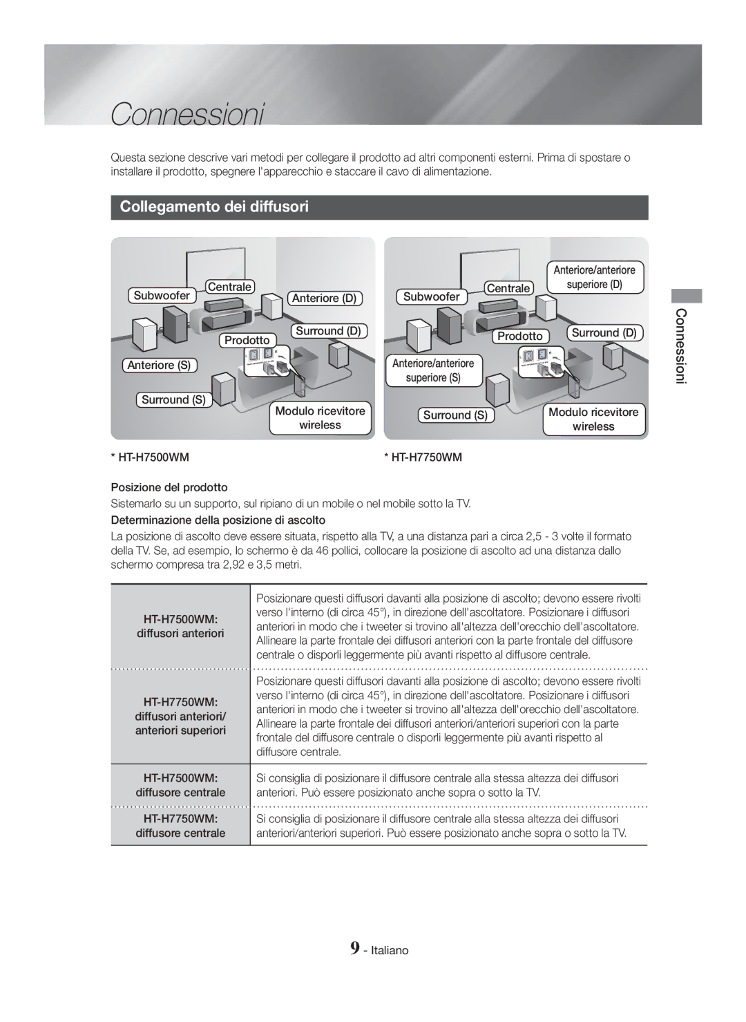 Samsung HT-H7750WM/ZF, HT-H7500WM/ZF manual Connessioni, Collegamento dei diffusori 