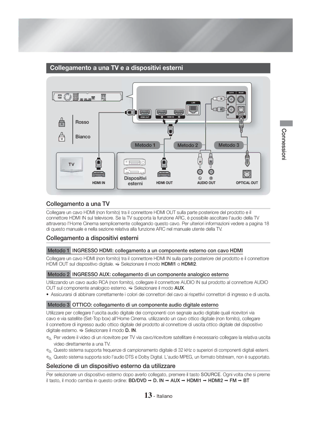 Samsung HT-H7750WM/ZF, HT-H7500WM/ZF Collegamento a una TV e a dispositivi esterni, Collegamento a dispositivi esterni 