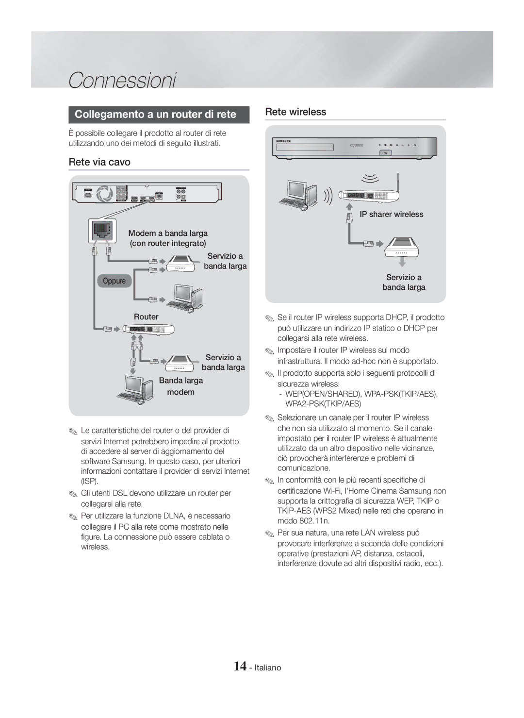 Samsung HT-H7500WM/ZF manual Collegamento a un router di rete, Rete via cavo, Servizio a Banda larga Oppure Router Modem 