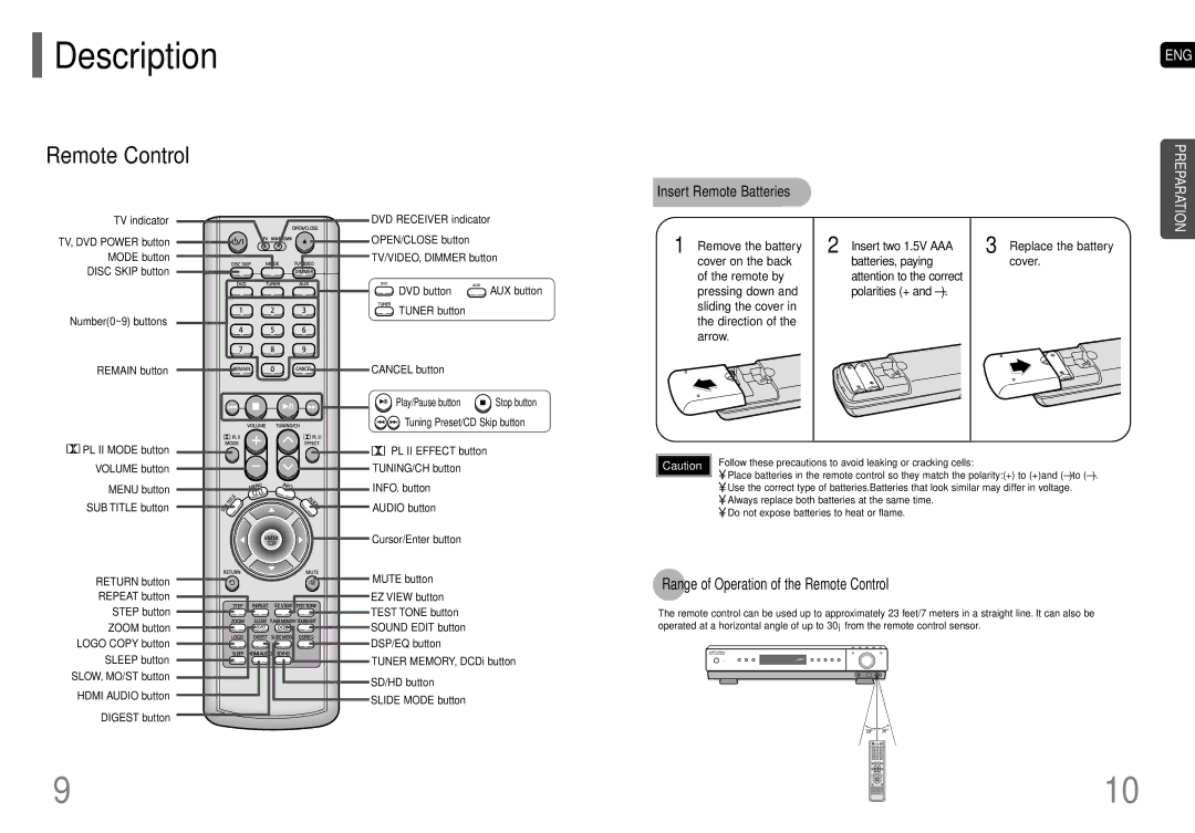 Samsung HT-HDP40 Range of Operation of the Remote Control, Insert Remote Batteries, Replace the battery cover 