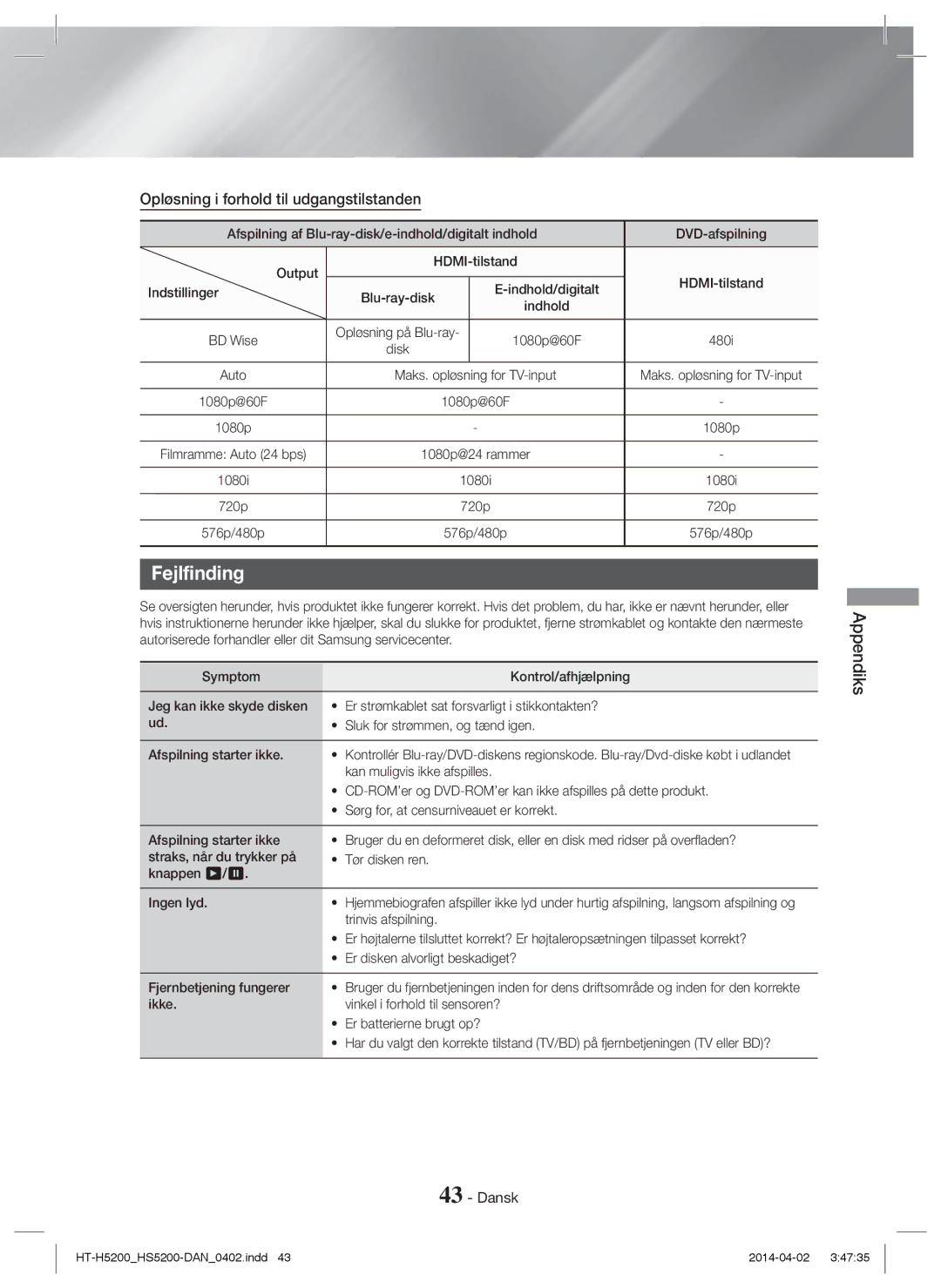 Samsung HT-H5200/ZF, HT-HS5200/EN, HT-H5200/EN, HT-HS5200/ZF manual Fejlfinding, Opløsning i forhold til udgangstilstanden 