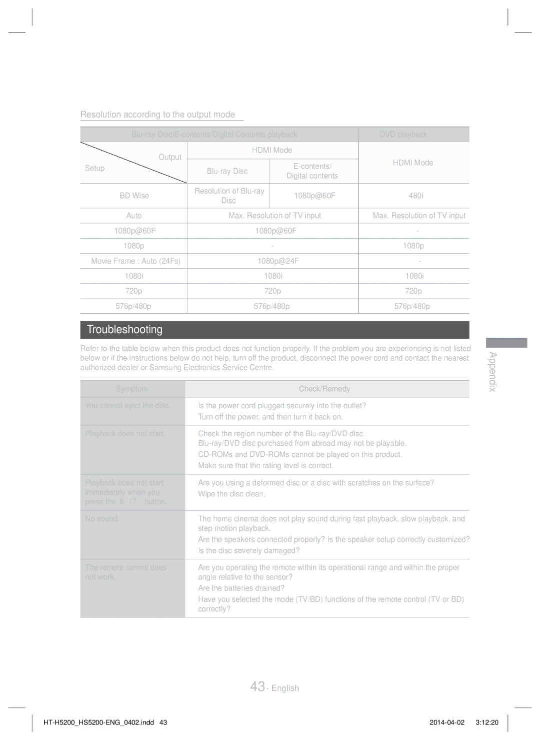 Samsung HT-H5200/ZF, HT-HS5200/EN, HT-H5200/EN, HT-HS5200/ZF manual Troubleshooting, Resolution according to the output mode 