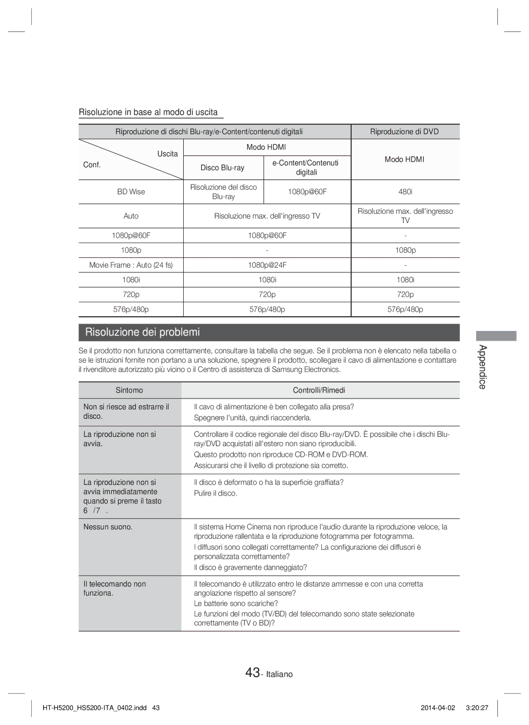 Samsung HT-H5200/ZF, HT-HS5200/EN, HT-H5200/EN, HT-HS5200/ZF Risoluzione dei problemi, Risoluzione in base al modo di uscita 