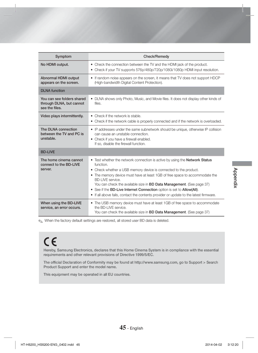 Samsung HT-HS5200/XN, HT-HS5200/EN manual Abnormal Hdmi output, Dlna connection, BD-LIVE service, When using the BD-LIVE 