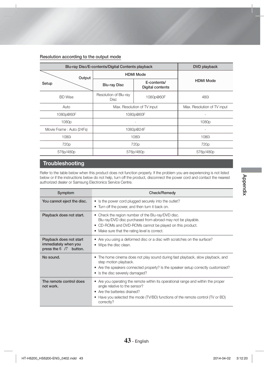 Samsung HT-H5200/ZF, HT-HS5200/EN, HT-H5200/EN, HT-HS5200/ZF manual Troubleshooting, Resolution according to the output mode 