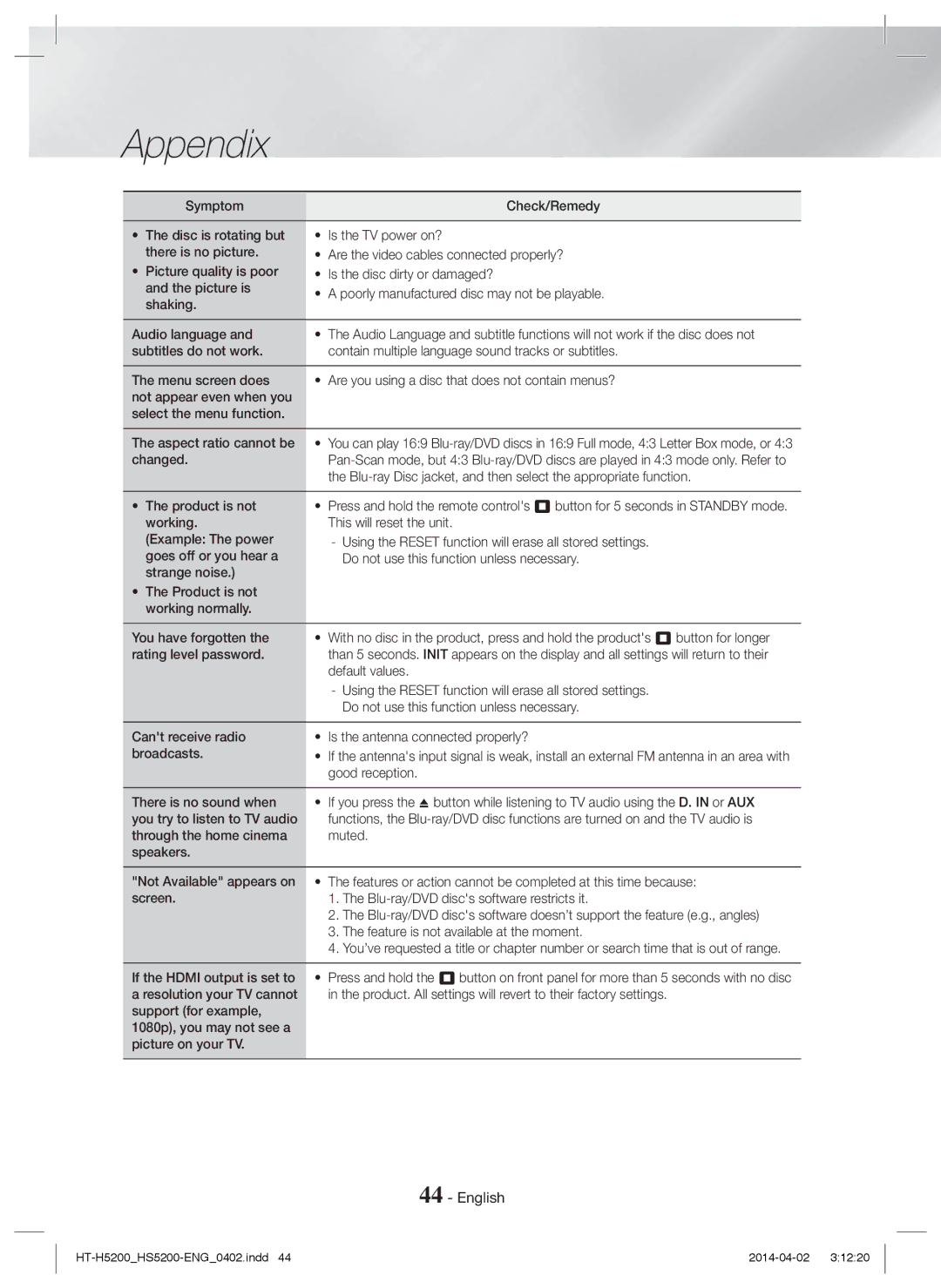 Samsung HT-H5200/XU manual Changed, Product is not, Default values, Good reception, Feature is not available at the moment 