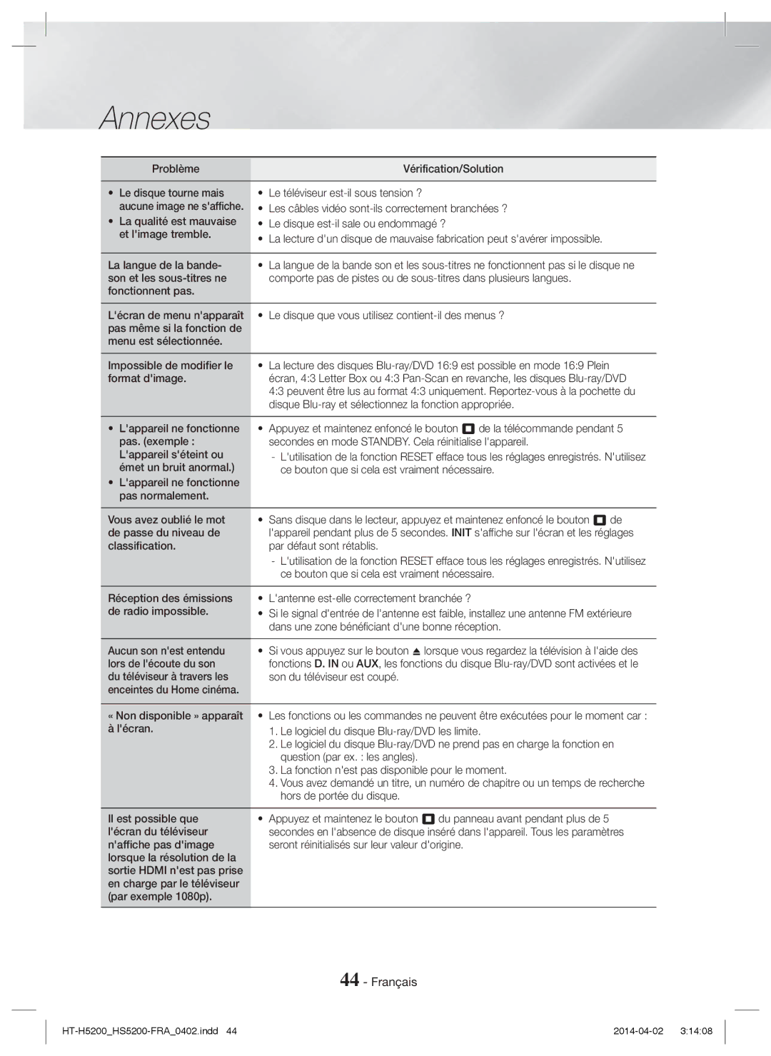 Samsung HT-H5200/XU manual Problème Vérification/Solution, Classification Par défaut sont rétablis, Aucun son nest entendu 