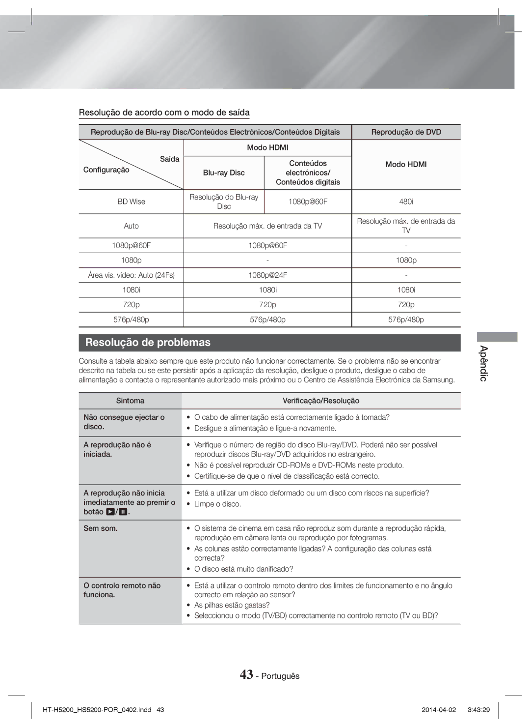 Samsung HT-H5200/ZF, HT-HS5200/EN, HT-H5200/EN, HT-HS5200/ZF Resolução de problemas, Resolução de acordo com o modo de saída 