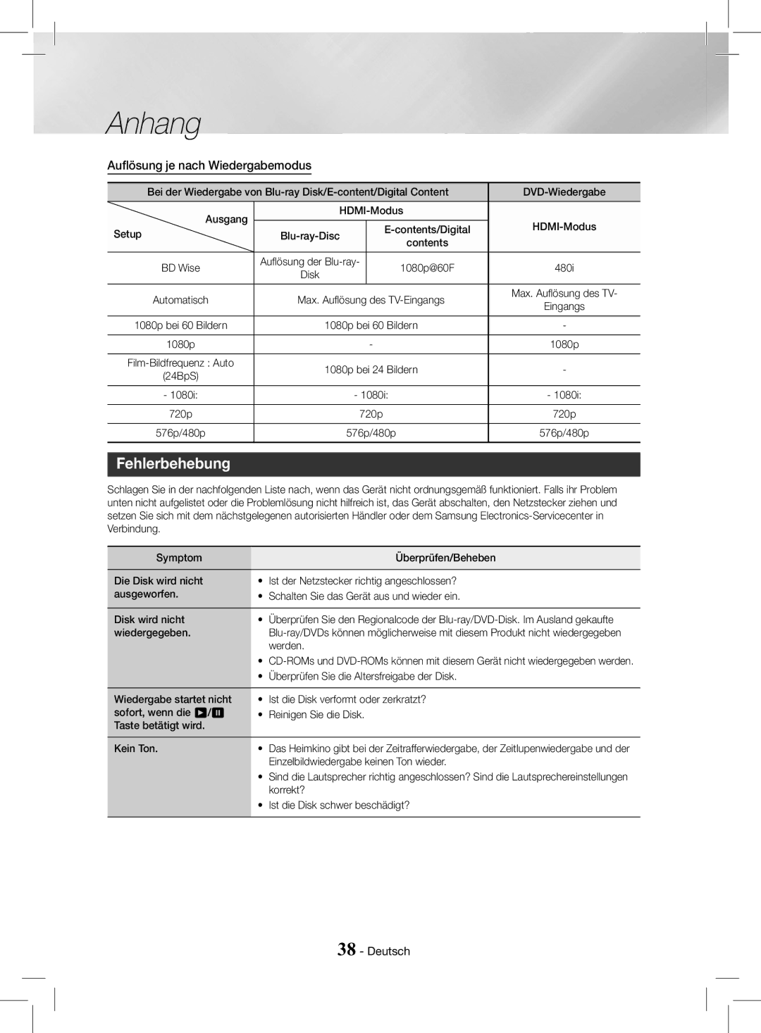 Samsung HT-J4200/EN, HT-J4200/ZF manual Fehlerbehebung, Auflösung je nach Wiedergabemodus 