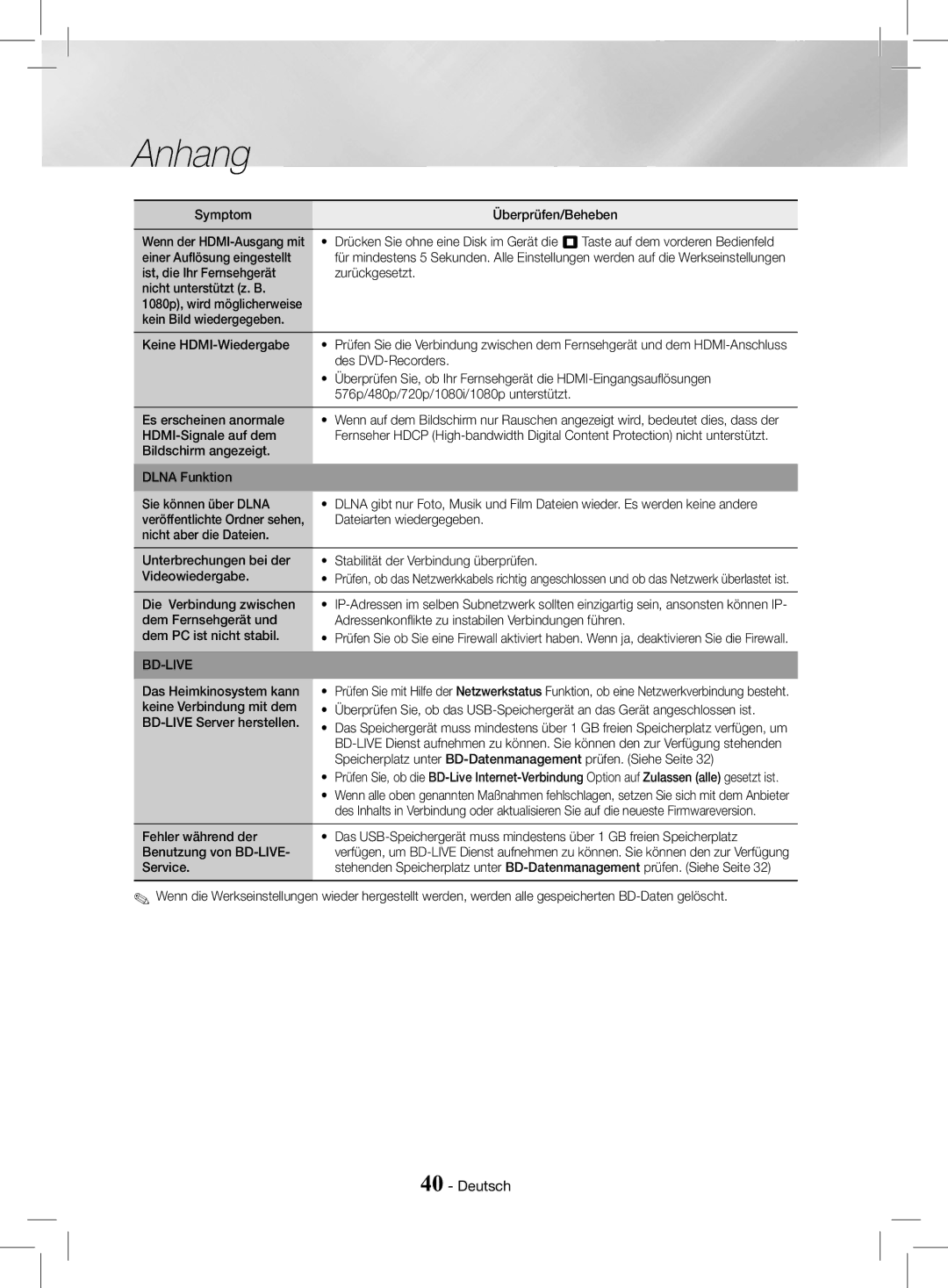 Samsung HT-J4200/EN Symptom Überprüfen/Beheben, Einer Auflösung eingestellt, Des DVD-Recorders, Die Verbindung zwischen 