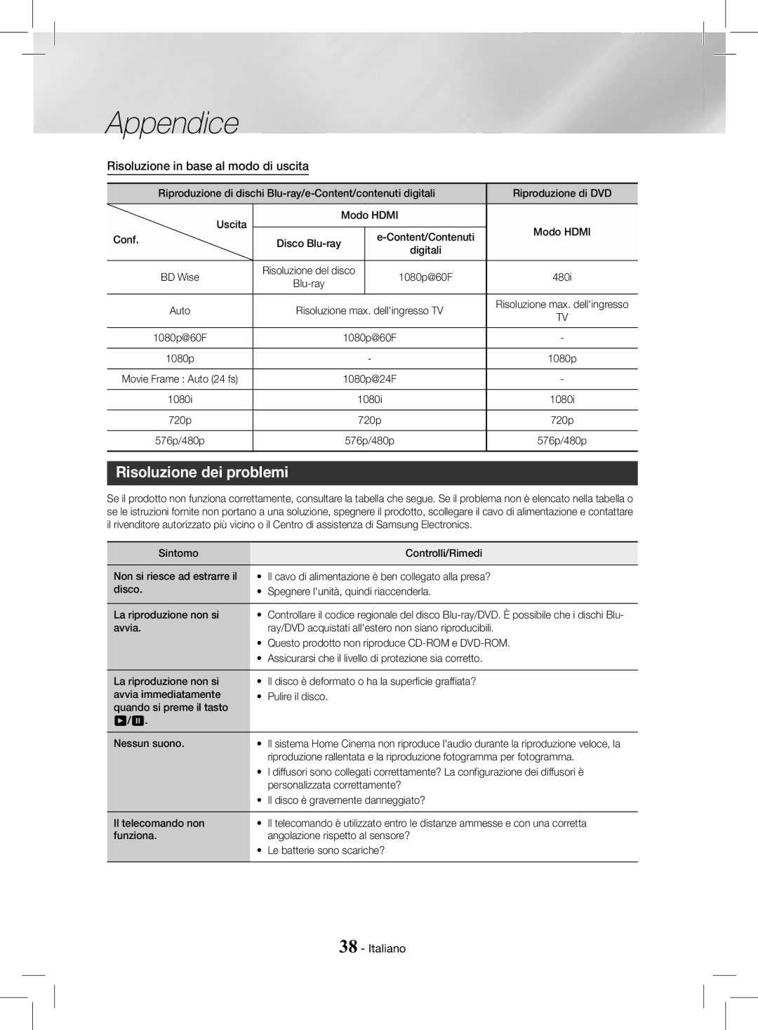 Samsung HT-J4200/ZF, HT-J4200/EN manual Risoluzione dei problemi, Risoluzione in base al modo di uscita 