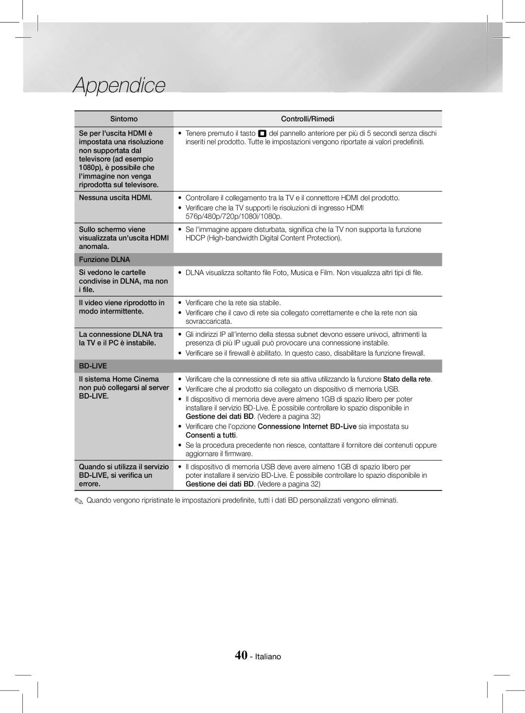 Samsung HT-J4200/ZF, HT-J4200/EN Sintomo Controlli/Rimedi Se per luscita Hdmi è, Impostata una risoluzione, Sovraccaricata 