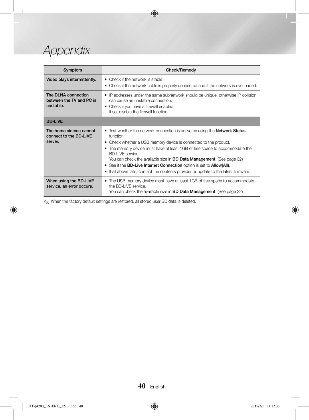 Samsung HT-J4200/EN, HT-J4200/ZF manual Dlna connection between the TV and PC is unstable, Bd-Live 