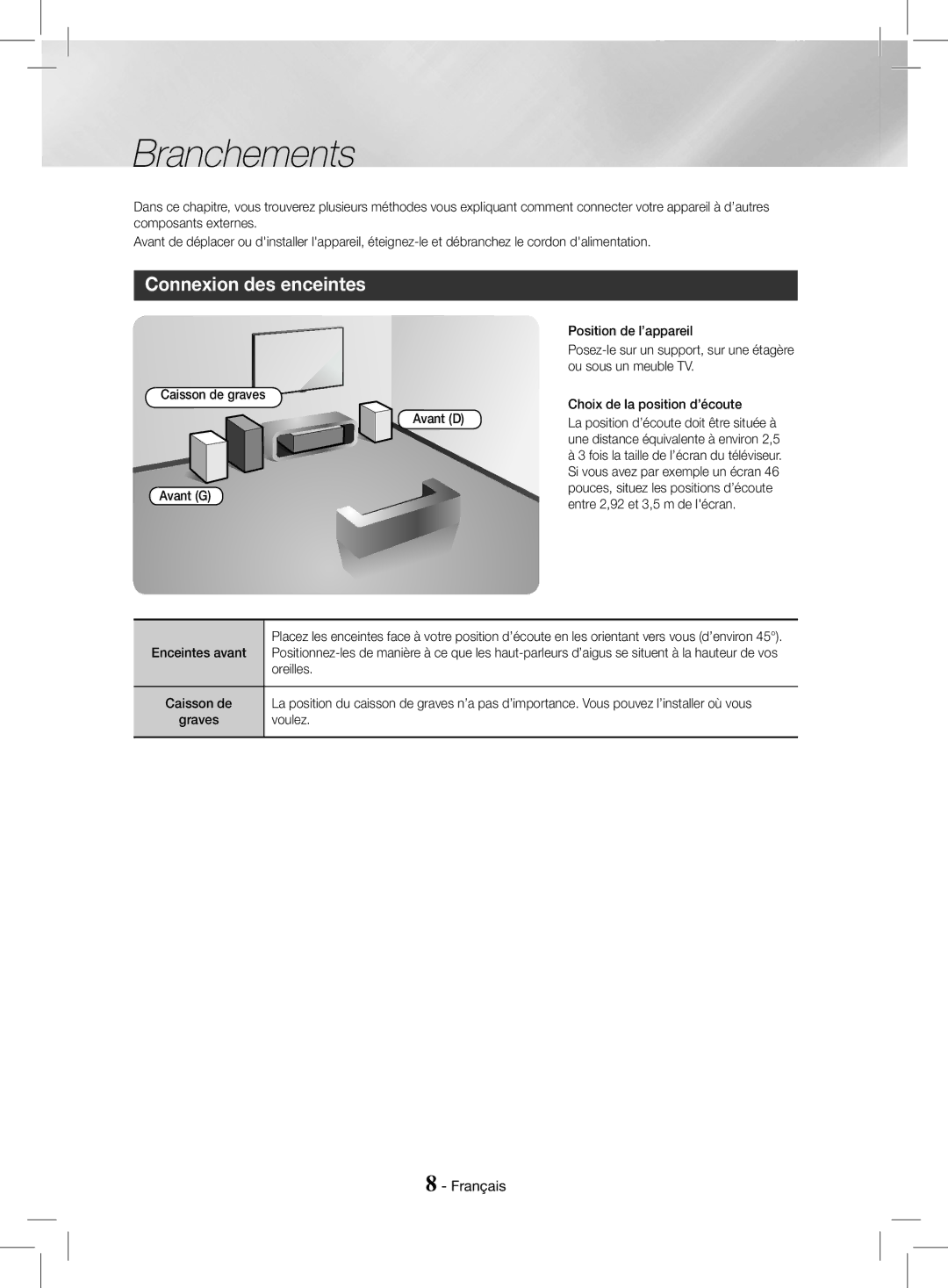 Samsung HT-J4200/ZF, HT-J4200/EN manual Branchements, Connexion des enceintes, Position de l’appareil, Ou sous un meuble TV 