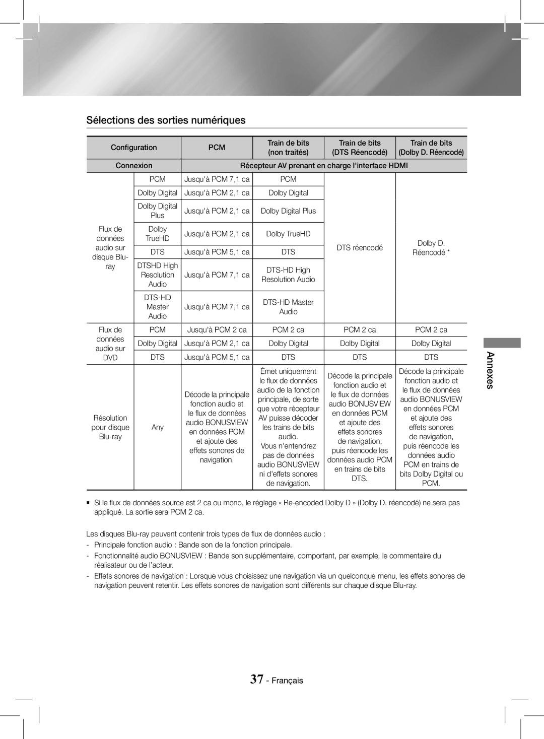 Samsung HT-J4200/EN, HT-J4200/ZF manual Sélections des sorties numériques, Configuration 