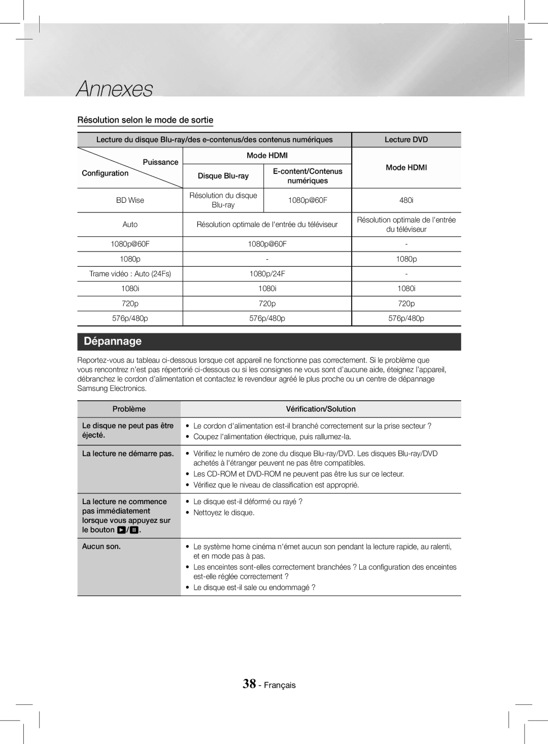 Samsung HT-J4200/ZF, HT-J4200/EN manual Dépannage, Résolution selon le mode de sortie 