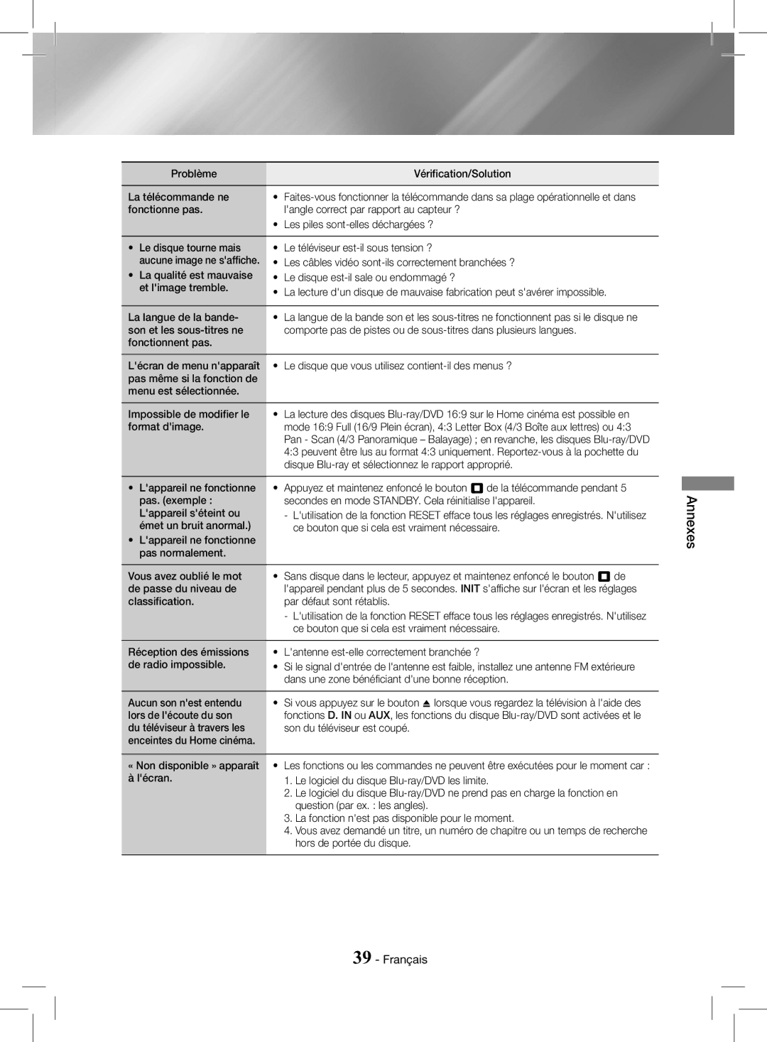 Samsung HT-J4200/EN Problème Vérification/Solution La télécommande ne, Les câbles vidéo sont-ils correctement branchées ? 