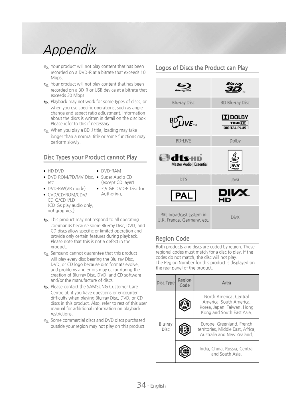 Samsung HT-J4200/EN manual Region Code, Area 