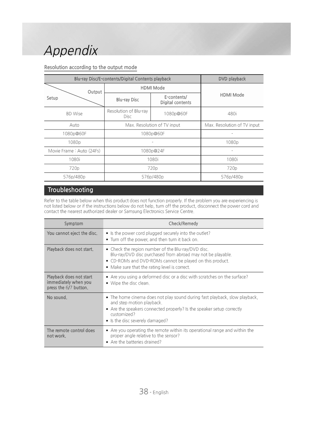 Samsung HT-J4200/EN manual Troubleshooting, Resolution according to the output mode 