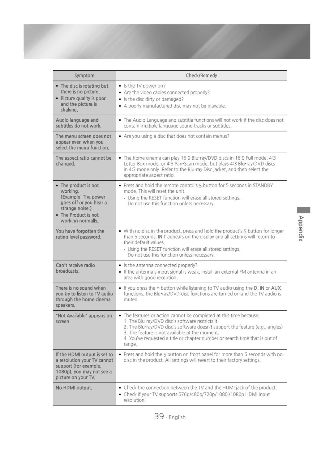 Samsung HT-J4200/EN Symptom Check/Remedy Disc is rotating but, There is no picture, Picture quality is poor, Picture is 