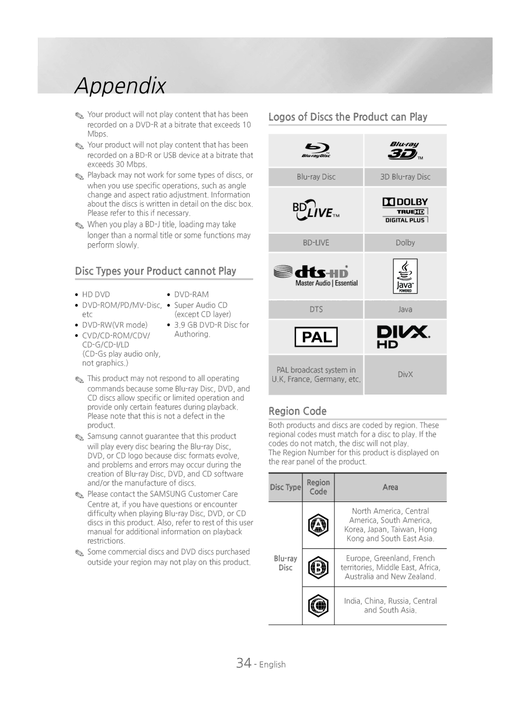 Samsung HT-J4530/EN, HT-J4550/EN, HT-J4500/EN manual Region Code, Area 