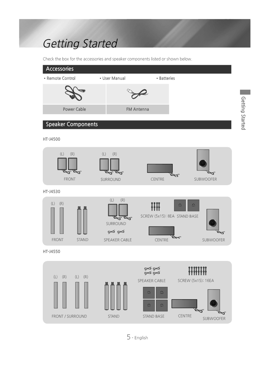 Samsung HT-J4500/EN, HT-J4550/EN, HT-J4530/EN manual Getting Started, Accessories, Speaker Components 