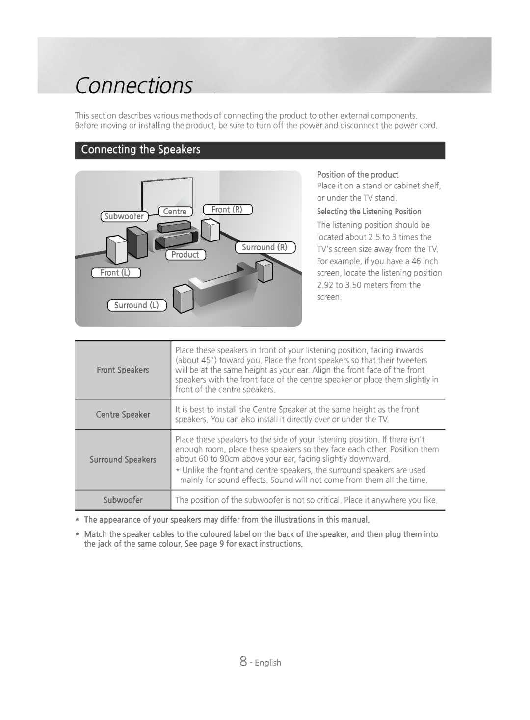 Samsung HT-J4500/EN, HT-J4550/EN Connections, Connecting the Speakers, Subwoofer Centre, Selecting the Listening Position 