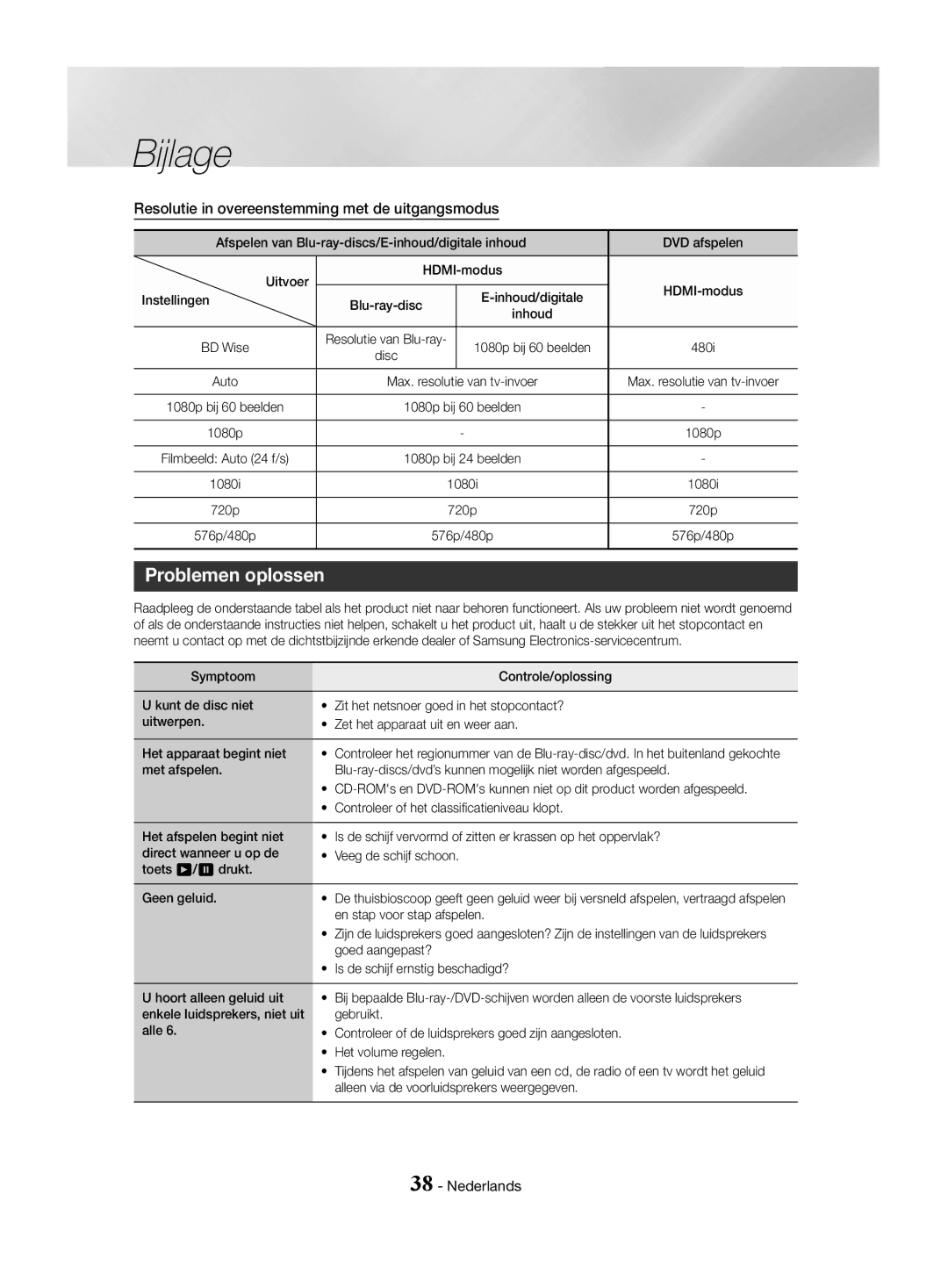 Samsung HT-J4530/EN, HT-J4550/EN, HT-J4500/EN manual Problemen oplossen, Resolutie in overeenstemming met de uitgangsmodus 