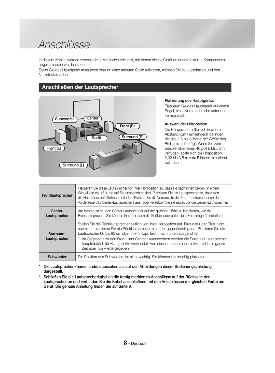 Samsung HT-J4500/EN, HT-J4550/EN, HT-J4530/EN manual Anschlüsse, Anschließen der Lautsprecher, Subwoofer Center Front R Gerät 