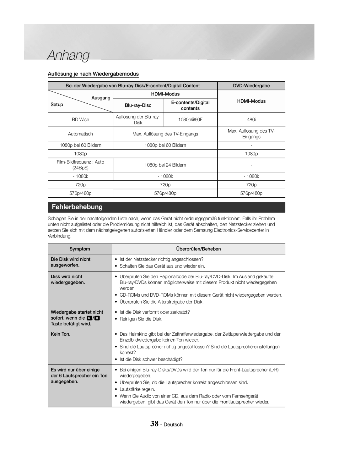 Samsung HT-J4500/EN, HT-J4550/EN, HT-J4530/EN manual Fehlerbehebung, Auflösung je nach Wiedergabemodus 