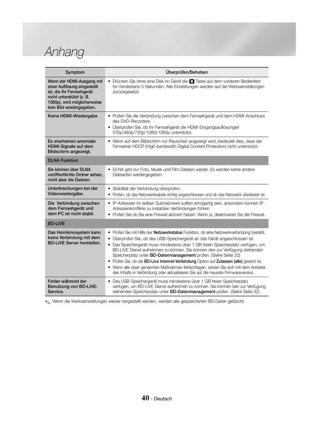 Samsung HT-J4530/EN Symptom Überprüfen/Beheben, Einer Auflösung eingestellt, Des DVD-Recorders, Die Verbindung zwischen 