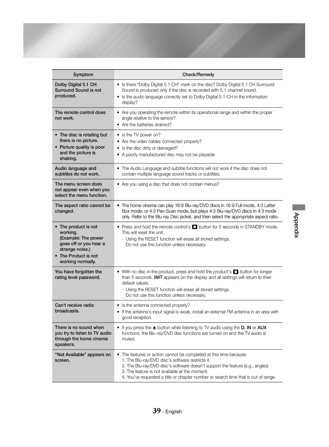 Samsung HT-J4550/EN Symptom Check/Remedy Dolby Digital 5.1 CH, Display?, Remote control does, Changed, Default values 