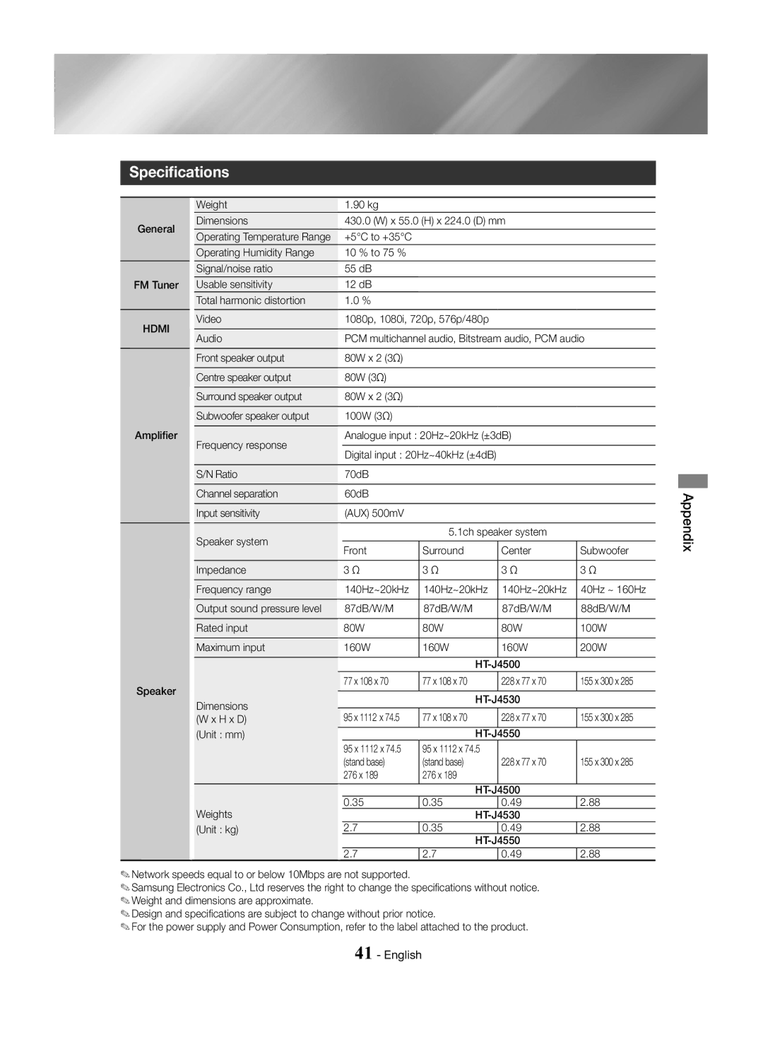 Samsung HT-J4500/EN, HT-J4550/EN, HT-J4530/EN Specifications, 228 x 77 x, Dimensions J4530 H x D, Unit mm J4550, Stand base 