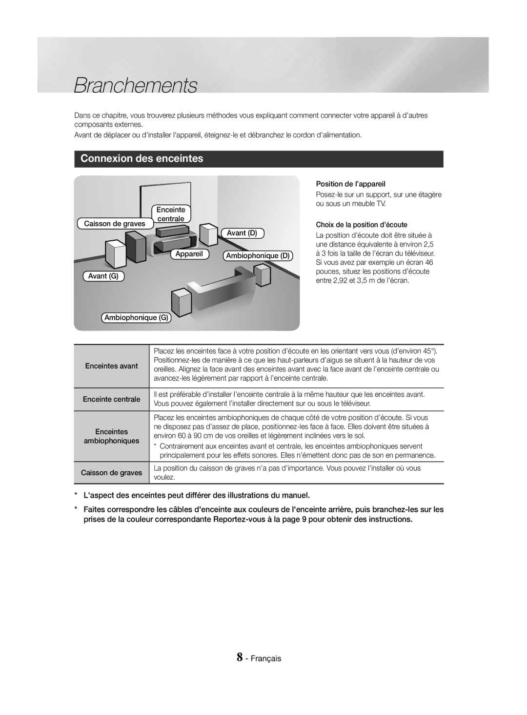 Samsung HT-J4550/EN, HT-J4530/EN, HT-J4500/EN manual Branchements, Connexion des enceintes 