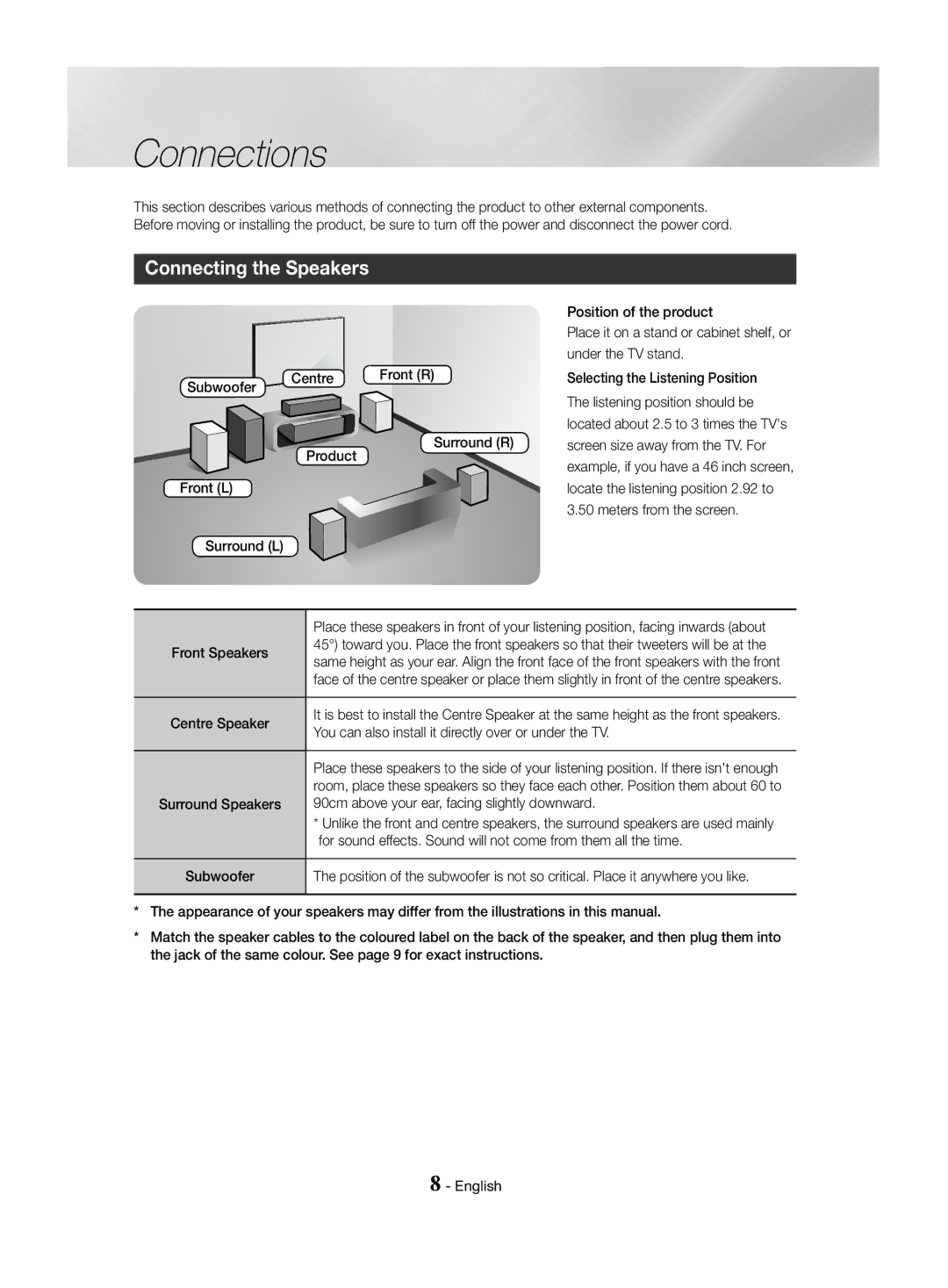 Samsung HT-J4500/EN, HT-J4550/EN, HT-J4530/EN manual Connections, Connecting the Speakers, Subwoofer Centre Front R Product 