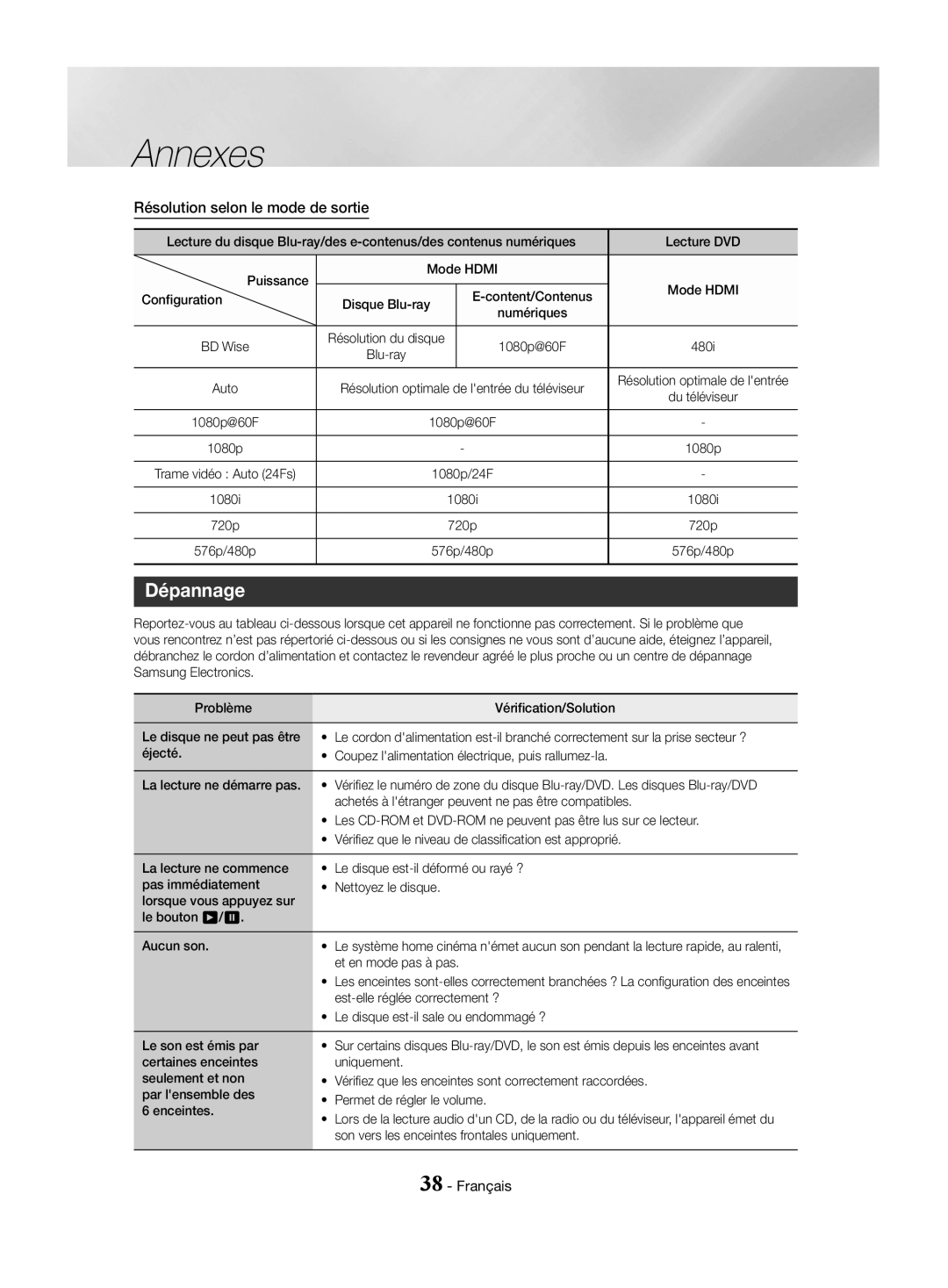 Samsung HT-J4550/EN, HT-J4530/EN, HT-J4500/EN manual Dépannage, Résolution selon le mode de sortie 