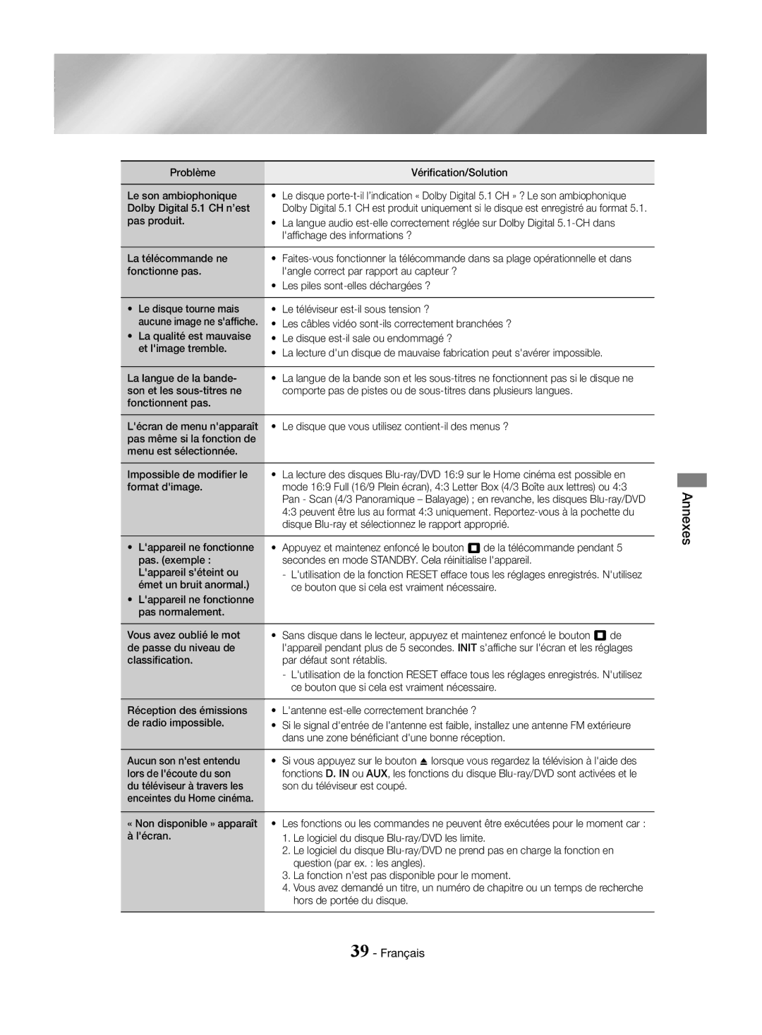 Samsung HT-J4530/EN manual Problème Vérification/Solution Le son ambiophonique, Dolby Digital 5.1 CH n’est, Format dimage 