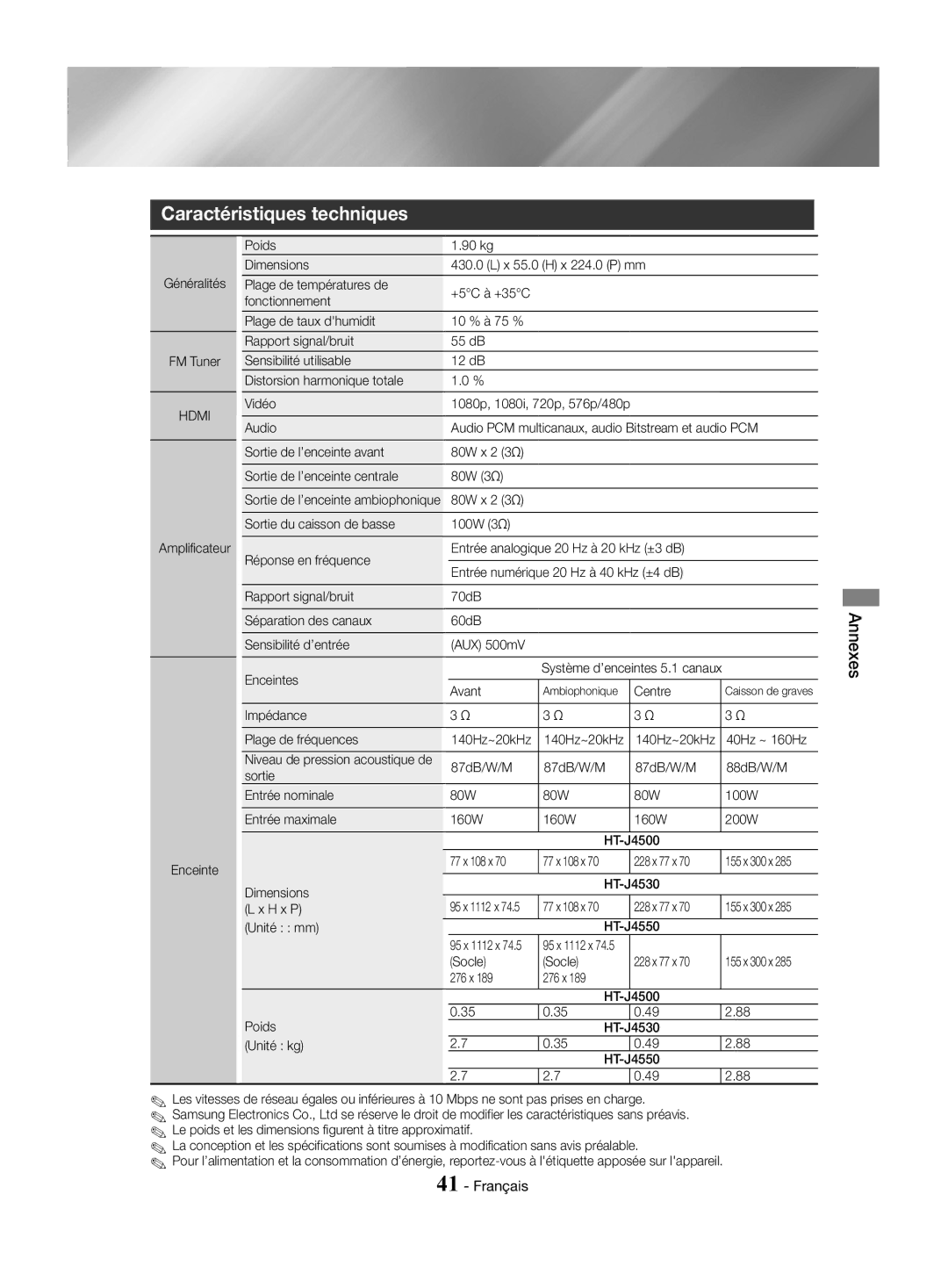 Samsung HT-J4550/EN, HT-J4530/EN, HT-J4500/EN manual Caractéristiques techniques, Hdmi 