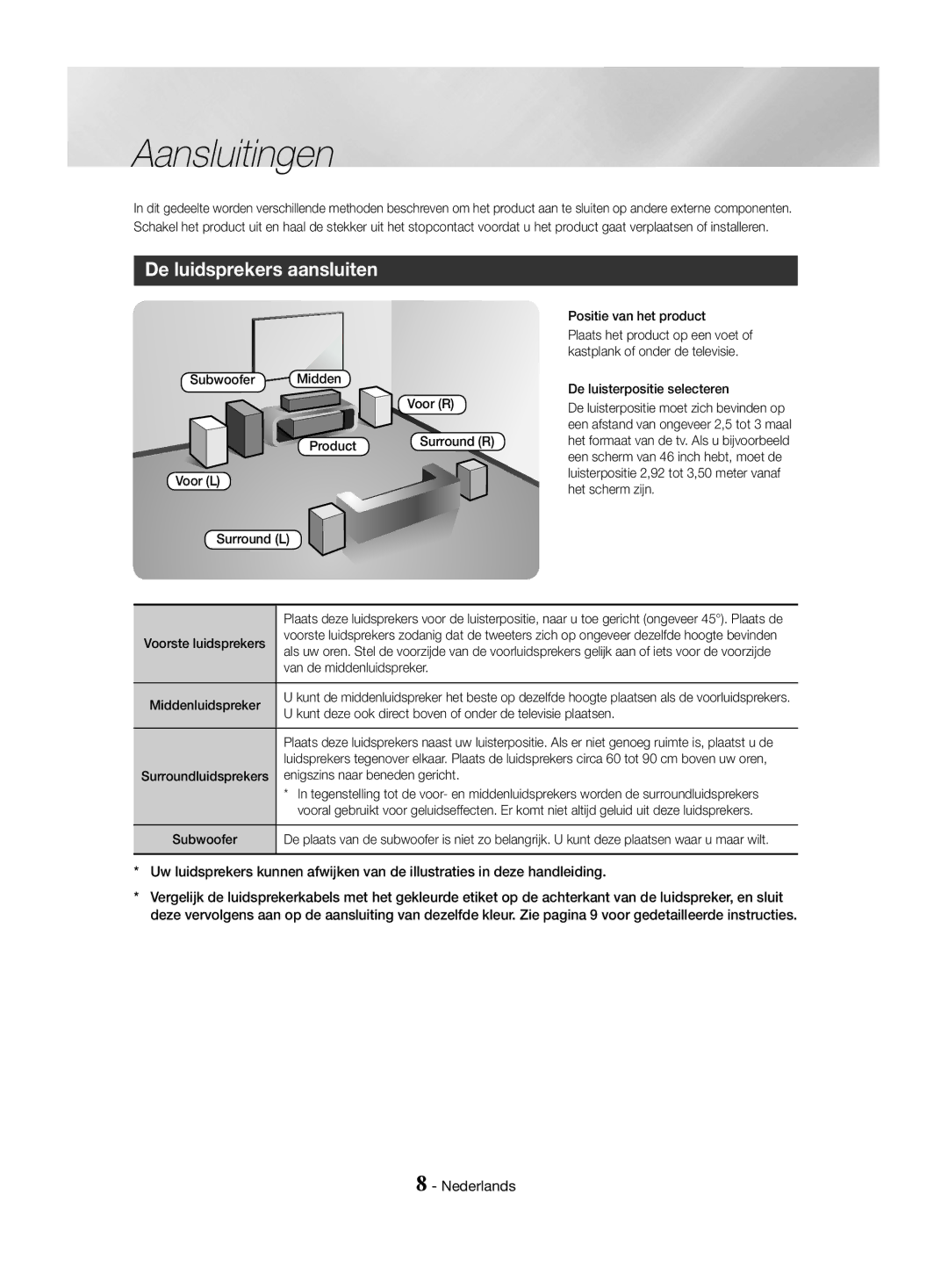 Samsung HT-J4530/EN, HT-J4550/EN, HT-J4500/EN manual Aansluitingen, De luidsprekers aansluiten 